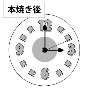 時計を組み立てる