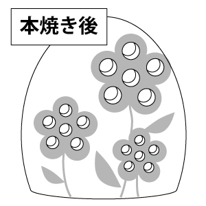 ライトをセットする